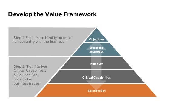 Develop the Value Framework Business Develop the Value Framework Business
