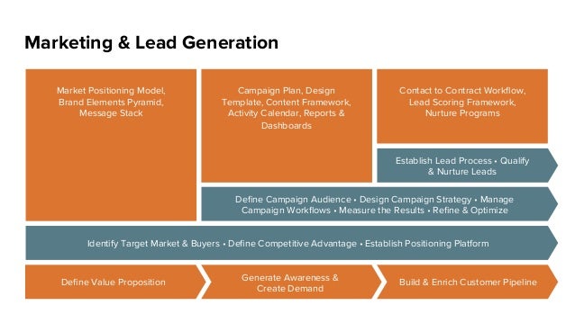 design campaign planning template