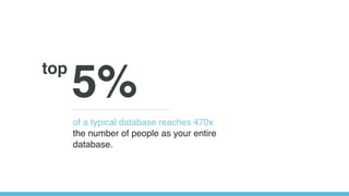 top
5%
of a typical database reaches 470x
the number of people as your entire
database.