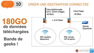 CRÉER UNE DESTINATION CONNECTEE 
180GO 
de données téléchargées 
Bande de geeks !  