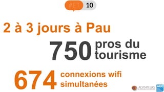 2 à 3 jours à Pau 
674 
connexions wifi simultanées 
750 
tourisme 
pros du  