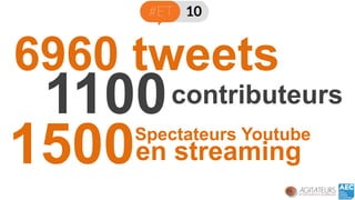 6960 tweets 
1100 
contributeurs 
Spectateurs Youtube 
1500 
en streaming  