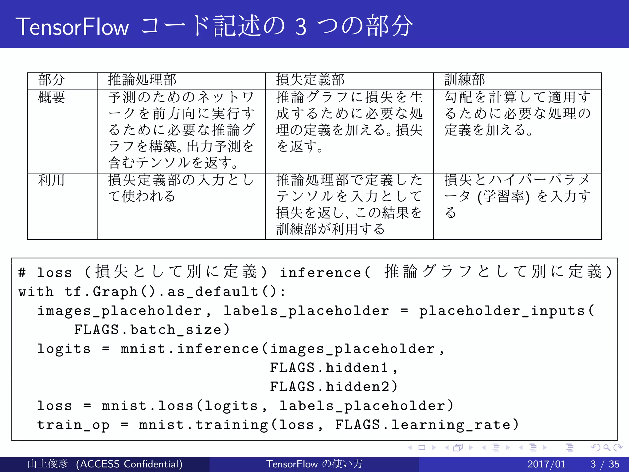 .
.
.
.
.
.
.
.
.
.
.
.
.
.
.
.
.
.
.
.
.
.
.
.
.
.
.
.
.
.
.
.
.
.
.
.
.
.
.
.
TensorFlow コード記述の 3 つの部分
部分 推論処理部 損失定義部 訓練部
概要 予測のためのネットワ
ークを前方向に実行す
るために必要な推論グ
ラフを構築。出力予測を
含むテンソルを返す。
推論グラフに損失を生
成するために必要な処
理の定義を加える。損失
を返す。
勾配を計算して適用す
るために必要な処理の
定義を加える。
利用 損失定義部の入力とし
て使われる
推論処理部で定義した
テンソルを入力として
損失を返し、この結果を
訓練部が利用する
損失とハイパーパラメ
ータ (学習率) を入力す
る
# loss ( 損 失 と し て 別 に 定 義 ) inference( 推 論 グ ラ フ と し て 別 に 定 義 )
with tf.Graph().as_default():
images_placeholder , labels_placeholder = placeholder_inputs(
FLAGS.batch_size)
logits = mnist.inference(images_placeholder ,
FLAGS.hidden1 ,
FLAGS.hidden2)
loss = mnist.loss(logits, labels_placeholder)
train_op = mnist.training(loss, FLAGS.learning_rate)
山上俊彦 (ACCESS Confidential) TensorFlow の使い方 2017/01 3 / 35
 