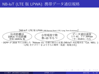.
.
.
.
.
.
.
.
.
.
.
.
.
.
.
.
.
.
.
.
.
.
.
.
.
.
.
.
.
.
.
.
.
.
.
.
.
.
.
.
NB-IoT (LTE 版 LPWA): 携帯データ通信規格
伝送距離は
10Km の長距離
小型電池で数
数–10 年もつ
データ通信速度
【NB-IoT: LTE 版 LPWA (NB:Narrow Band, LTE: Long Term Evolution)】
・3GPP が 2016 年に公開した「Release 13」仕様で新たに定義 (NB-IoT 対応端末は「Cat. NB1」)
・LTE カテゴリー 0 よりさらに簡単・低速・低電力化)
帯域 180KHz 幅
上り 62、下り 26Kbps
「半二重通信」のみ
山上俊彦 (ACCESS Confidential) LPWA とは？ 2017/02 6 / 10
 