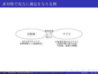 .
.
.
.
.
.
.
.
.
.
.
.
.
.
.
.
.
.
.
.
.
.
.
.
.
.
.
.
.
.
.
.
.
.
.
.
.
.
.
.
非対称で双方に満足を与える例
お姫様
(非力だがナイトに
助勢嘆願して課題解決)
救助要請
E
'
助太刀
ナイト
お姫様を助けるベテラン
(高価な購入物で武装
万能感、感謝の報酬)
山上俊彦 Toshihiko.Yamakami@access-company.com (ACCESS)ユーザ・エクスペリエンスからソーシャル・エクスペリエンスへ：2017/03 11 / 32
 
