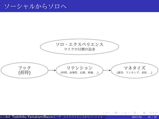 .
.
.
.
.
.
.
.
.
.
.
.
.
.
.
.
.
.
.
.
.
.
.
.
.
.
.
.
.
.
.
.
.
.
.
.
.
.
.
.
ソーシャルからソロへ
ソロ・エクスペリエンス
マイクロ目標の追求
フック
(招待)
E リテンション
(仲間、返報性、応援、帰属、…)
E マネタイズ
(競争、ランキング、表彰、…)
山上俊彦 Toshihiko.Yamakami@access-company.com (ACCESS)ユーザ・エクスペリエンスからソーシャル・エクスペリエンスへ：2017/03 15 / 32
 