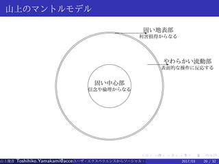.
.
.
.
.
.
.
.
.
.
.
.
.
.
.
.
.
.
.
.
.
.
.
.
.
.
.
.
.
.
.
.
.
.
.
.
.
.
.
.
山上のマントルモデル
固い中心部
信念や倫理からなる
E固い地表部
利害損得からなる
Eやわらかい流動部
表面的な操作に反応する
山上俊彦 Toshihiko.Yamakami@access-company.com (ACCESS)ユーザ・エクスペリエンスからソーシャル・エクスペリエンスへ：2017/03 20 / 32
 