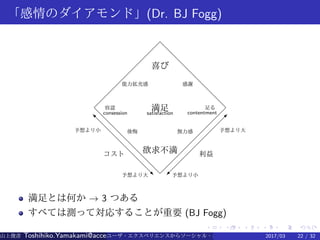 .
.
.
.
.
.
.
.
.
.
.
.
.
.
.
.
.
.
.
.
.
.
.
.
.
.
.
.
.
.
.
.
.
.
.
.
.
.
.
.
「感情のダイアモンド」(Dr. BJ Fogg)
s
‚

©
喜び
満足satisfaction
能力拡充感 感謝
容認
consession
足る
contentment
後悔 無力感
欲求不満コスト
予想より小 予想より大
予想より小予想より大
利益
満足とは何か → 3 つある
すべては測って対応することが重要 (BJ Fogg)
山上俊彦 Toshihiko.Yamakami@access-company.com (ACCESS)ユーザ・エクスペリエンスからソーシャル・エクスペリエンスへ：2017/03 22 / 32
 