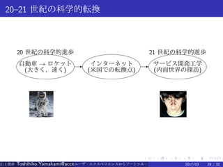 .
.
.
.
.
.
.
.
.
.
.
.
.
.
.
.
.
.
.
.
.
.
.
.
.
.
.
.
.
.
.
.
.
.
.
.
.
.
.
.
20–21 世紀の科学的転換
20 世紀の科学的進歩
自動車 → ロケット
(大きく、速く)
E インターネット
(米国での転換点)
E
21 世紀の科学的進歩
サービス開発工学
(内面世界の探訪)
山上俊彦 Toshihiko.Yamakami@access-company.com (ACCESS)ユーザ・エクスペリエンスからソーシャル・エクスペリエンスへ：2017/03 29 / 32
 