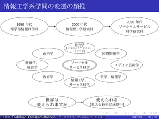 .
.
.
.
.
.
.
.
.
.
.
.
.
.
.
.
.
.
.
.
.
.
.
.
.
.
.
.
.
.
.
.
.
.
.
.
.
.
.
.
情報工学系学問の変遷の類推
1980 年代
理学部情報科学科
E 2000 年代
情報理工学研究科
E
2020 年代
ソーシャルサービス
科学研究科
社会学
(コミュニケーション、
メディア)
政治学
経済学、
経営学
教育学
情報工学、
サービス科学
哲学、倫理学
メディア芸術学
国際関係学
ソーシャル
サービス科学
世界は
変えられますか
E 変えられる
(変える技術は成熟中)
山上俊彦 Toshihiko.Yamakami@access-company.com (ACCESS)ユーザ・エクスペリエンスからソーシャル・エクスペリエンスへ：2017/03 30 / 32
 