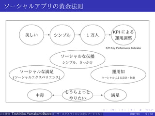 .
.
.
.
.
.
.
.
.
.
.
.
.
.
.
.
.
.
.
.
.
.
.
.
.
.
.
.
.
.
.
.
.
.
.
.
.
.
.
.
ソーシャルアプリの黄金法則
美しい E シンプル E 1 万人 E KPI による
運用調整
KPI:Key Performance Indicator
ソーシャルな伝播
シンプル、きっかけ
ソーシャルな満足
(ソーシャルエクスペリエンス)
運用知
ソーシャルによる設計・制御
もうちょっと
やりたい
' E中毒 満足
山上俊彦 Toshihiko.Yamakami@access-company.com (ACCESS)ユーザ・エクスペリエンスからソーシャル・エクスペリエンスへ： 2017/03 5 / 32
 
