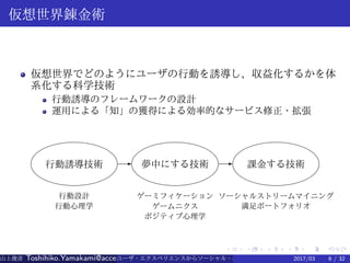 .
.
.
.
.
.
.
.
.
.
.
.
.
.
.
.
.
.
.
.
.
.
.
.
.
.
.
.
.
.
.
.
.
.
.
.
.
.
.
.
仮想世界錬金術
仮想世界でどのようにユーザの行動を誘導し、収益化するかを体
系化する科学技術
行動誘導のフレームワークの設計
運用による「知」の獲得による効率的なサービス修正・拡張
行動誘導技術 E
行動設計
行動心理学
夢中にする技術
ゲーミフィケーション
ゲームニクス
ポジティブ心理学
E 課金する技術
ソーシャルストリームマイニング
満足ポートフォリオ
山上俊彦 Toshihiko.Yamakami@access-company.com (ACCESS)ユーザ・エクスペリエンスからソーシャル・エクスペリエンスへ： 2017/03 6 / 32
 