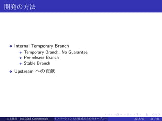 .
.
.
.
.
.
.
.
.
.
.
.
.
.
.
.
.
.
.
.
.
.
.
.
.
.
.
.
.
.
.
.
.
.
.
.
.
.
.
.
開発の方法
Internal Temporary Branch
Temporary Branch: No Guarantee
Pre-release Branch
Stable Branch
Upstream への貢献
山上俊彦 (ACCESS Confidential) イノベーション人材育成のためのオープン・ソース・ソフトウェア概説2017/03 25 / 61
 