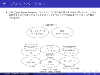 .
.
.
.
.
.
.
.
.
.
.
.
.
.
.
.
.
.
.
.
.
.
.
.
.
.
.
.
.
.
.
.
.
.
.
.
.
.
.
.
オープンイノベーション
OSS (Open Source Software): ソフトウェアの著作者の権利を守りながらソースコードを
公開することを可能にするライセンス（ソフトウェアの使用許諾条件）を指し示す概念
(Wikipedia)
二元論の終わり
オープンソース
ソフトウェア
商用
ソフトウェア
現代工学の
主要課題
オープン
イノベーション
越境
ソフト工学
説明するソフト開発
大規模ソフト開発、分散開発
顧客や提携相手と
イノベーション
現代研究開発戦略
標準化 or 財団
工学
コンセンサス工学
個人戦 → 団体戦
経済生態系
工学
フリー経済
フレームワーク
生態依存性工学
プラットフォーム戦略
山上俊彦 (ACCESS Confidential) イノベーション人材育成のためのオープン・ソース・ソフトウェア概説2017/03 3 / 61
 
