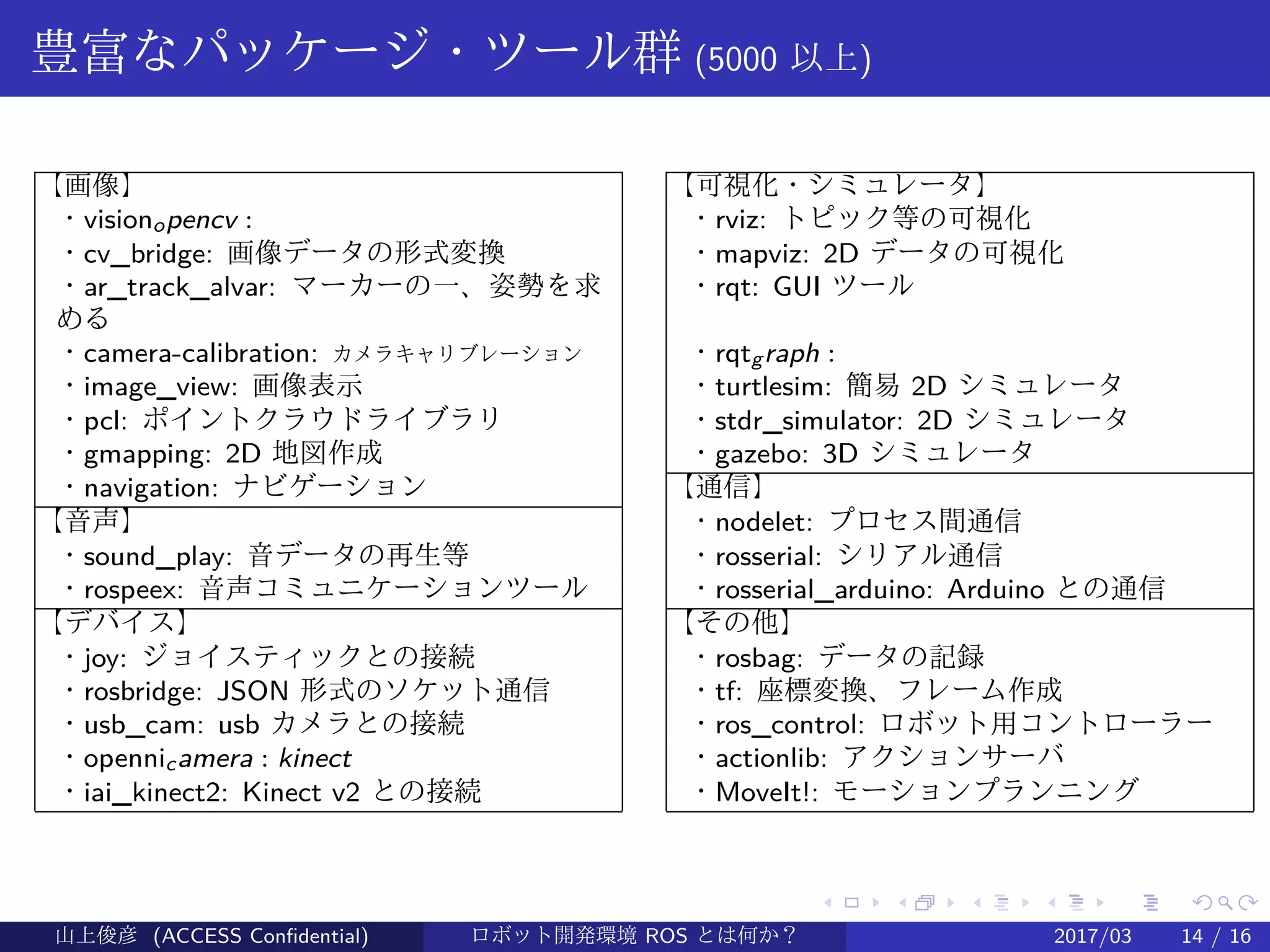 .
.
.
.
.
.
.
.
.
.
.
.
.
.
.
.
.
.
.
.
.
.
.
.
.
.
.
.
.
.
.
.
.
.
.
.
.
.
.
.
豊富なパッケージ・ツール群 (5000 以上)
【画像】 【可視化・シミュレータ】
・vision_opencv: 画像認識ライブラリ ・rviz: トピック等の可視化
・cv_bridge: 画像データの形式変換 ・mapviz: 2D データの可視化
・ar_track_alvar: マーカーの位置、姿勢を求める ・rqt: GUI ツール
・camera-calibration: カメラキャリブレーション ・rqt_graph: ノード等をグラフ化
・image_view: 画像表示 ・turtlesim: 簡易 2D シミュレータ
・pcl: ポイントクラウドライブラリ ・stdr_simulator: 2D シミュレータ
・gmapping: 2D 地図作成 ・gazebo: 3D シミュレータ
・navigation: ナビゲーション 【通信】
【音声】 ・nodelet: プロセス間通信
・sound_play: 音データの再生等 ・rosserial: シリアル通信
・rospeex: 音声コミュニケーションツール ・rosserial_arduino: Arduino との通信
【デバイス】 【その他】
・joy: ジョイスティックとの接続 ・rosbag: データの記録
・rosbridge: JSON 形式のソケット通信 ・tf: 座標変換、フレーム作成
・usb_cam: usb カメラとの接続 ・ros_control: ロボット用コントローラー
・openni_camera: kinect との接続 ・actionlib: アクションサーバ
・iai_kinect2: Kinect v2 との接続 ・MoveIt!: モーションプランニング
山上俊彦 (ACCESS Confidential) ロボット・ソフトウェア開発環境 ROS とは何か？　 (ROS: Robot Operatin2017/03 14 / 16
 
