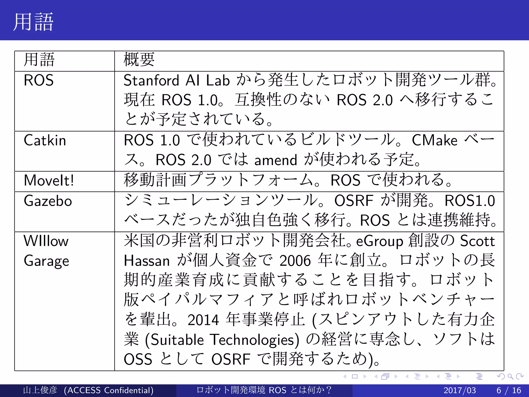 .
.
.
.
.
.
.
.
.
.
.
.
.
.
.
.
.
.
.
.
.
.
.
.
.
.
.
.
.
.
.
.
.
.
.
.
.
.
.
.
用語
用語 概要
ROS Stanford AI Lab から発生したロボット開発ツール群。
現在 ROS 1.0。互換性のない ROS 2.0 へ移行するこ
とが予定されている。
Catkin ROS 1.0 で使われているビルドツール。CMake ベー
ス。ROS 2.0 では amend が使われる予定。
MoveIt! 移動計画プラットフォーム。ROS で使われる。
Gazebo シミューレーションツール。OSRF が開発。ROS1.0
ベースだったが独自色強く移行。ROS とは連携維持。
WIllow
Garage
米国の非営利ロボット開発会社。eGroup 創設の Scott
Hassan が個人資金で 2006 年に創立。ロボットの長
期的産業育成に貢献することを目指す。ロボット
版ペイパルマフィアと呼ばれロボットベンチャー
を輩出。2014 年事業停止 (スピンアウトした有力企
業 (Suitable Technologies) の経営に専念し、ソフトは
OSS として OSRF で開発するため)。
山上俊彦 (ACCESS Confidential) ロボット・ソフトウェア開発環境 ROS とは何か？　 (ROS: Robot Operatin2017/03 6 / 16
 