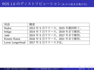 .
.
.
.
.
.
.
.
.
.
.
.
.
.
.
.
.
.
.
.
.
.
.
.
.
.
.
.
.
.
.
.
.
.
.
.
.
.
.
.
ROS 1.0 のディストリビューション (A から始まる亀の名)
用語 概要
Hydra 2013 年 5 月リリース。2015 年維持終了。
Indigo 2014 年 7 月リリース。2019 年まで維持。
Jade 2015 年 5 月リリース。2017 年まで維持。
Kinetic Kame 2016 年 5 月リリース。2021 年まで維持。
Lunar Longerhead 2017 年 5 月リリース予定。
山上俊彦 (ACCESS Confidential) ロボット・ソフトウェア開発環境 ROS とは何か？　 (ROS: Robot Operatin2017/03 5 / 16
 
