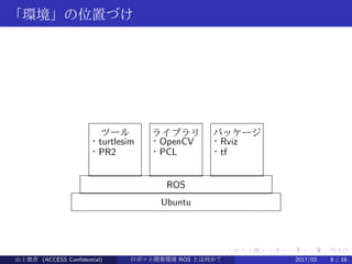 .
.
.
.
.
.
.
.
.
.
.
.
.
.
.
.
.
.
.
.
.
.
.
.
.
.
.
.
.
.
.
.
.
.
.
.
.
.
.
.
「ソフト開発環境」の位置づけ
パッケージ
・Rviz
・tf
ライブラリ
・OpenCV
・PCL
ツール
・turtlesim
・PR2
ROS
Ubuntu
山上俊彦 (ACCESS Confidential) ロボット・ソフトウェア開発環境 ROS とは何か？　 (ROS: Robot Operatin2017/03 8 / 16
 