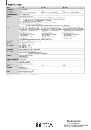 SPECIFICATIONS
Specifications are subject to change without notice.
Printed in Japan (0309) 833-52-306-80 u
TOA Corporation
URL : http://www.toa.jp/
A-1724 A-1712 A-1706
AC mains 50/60Hz
240W 120W 60W
532W (rated output), 220W (EN60065) 258W (rated output), 105W (EN60065) 150W (rated output), 60W (EN60065)
50 – 20,000Hz (±3dB)
Under 2% at 1kHz, rated power
MIC 1 – 6: –60dB*, 600Ω, electronically-balanced, combined type of XLR-3-31 equivalent and phone jack
AUX 1 – 2: –20dB*, 600Ω, electronically-balanced, combined type of XLR-3-31 equivalent and phone jack
(Either MIC 5 or AUX 1, and either MIC 6 or AUX 2 selectable)
AUX 3 – 4: –20dB*, 10kΩ, unbalanced, RCA pin jack
AUX 5: –20dB*, 10kΩ, unbalanced, combined type of XLR-3-31 equivalent and phone jack
PWR AMP IN: 0dB*, 600Ω, unbalanced, RCA pin jack
(An equalizer or other signal processor connectable between LINE OUT and PWR AMP IN terminals)
REC: 0dB*, 600Ω, unbalanced, RCA pin jack
LINE: 0dB*, 600Ω, unbalanced, RCA pin jack
SPEAKER SELECTOR: 2 zone, high impedance
(100V line/42Ω), individual selector key,
M4 screw terminal
DIRECT SPEAKER OUT:
High impedance (100V line/42Ω),
M4 screw terminal
Low impedance (4 – 16Ω),
M4 screw terminal
(Both Low and High impedance terminals cannot be used at the same time.)
REC: 0dB*, 600Ω, unbalanced, RCA pin jack
LINE: 0dB*, 600Ω, unbalanced, RCA pin jack
SPEAKER SELECTOR: 2 zone, high impedance
(100V line/83Ω), individual selector key,
M4 screw terminal
DIRECT SPEAKER OUT:
High impedance (100V line/83Ω),
M4 screw terminal
Low impedance (4 – 16Ω),
M4 screw terminal
REC: 0dB*, 600Ω, unbalanced, RCA pin jack
LINE: 0dB*, 600Ω, unbalanced, RCA pin jack
SPEAKER SELECTOR: 2 zone, high impedance
(100V line/167Ω), individual selector key,
M4 screw terminal
DIRECT SPEAKER OUT:
High impedance (100V line/167Ω),
M4 screw terminal
Low impedance (4 – 16Ω),
M4 screw terminal
ON or OFF for each MIC 1 – 6 with switch setting
Over 100dB (Master volume: min)
Over 76dB (Master volume: max)
Over 60dB (MIC 1 – MIC 4)
Over 53dB (MIC 5, 6)
Over 76dB (AUX 1 – AUX 5)
Bass: ±10dB at 100Hz, Treble: ±10dB at 10kHz
REMOTE VOLUME: M3 screw terminal
POWER REMOTE: No-voltage make contact input,
short-circuit: under 10mA, M3 screw terminal
5 point LED output level meter,
Power indicator LED,
Zone indicator LED
–10°C to +40°C
Panel: ABS resin, black, hair line
Case: Steel plate, black
420 (W) x 107.7 (H) x 367 (D)mm
13.5kg 12.6kg 9.3kg
Power cord x 1,
Terminal block cover x 1,
Terminal block cover mounting screw x 2
Rack mounting bracket: MB-25B,
Volume control cover: YA-920
Model
Power Source
Rated Output
Power Consumption
Frequency Response
Distortion
Input
Output
Phantom Power
S/N ratio
(Band Pass:
20 – 20,000Hz)
Tone Control
Control Input
Indicator
Operating Temperature
Finish
Dimensions
Weight
Accessory
Option
Note: Distance between barriers on the above screw terminals: M3 = 7mm, M4 = 9mm
* 0dB = 1V
 