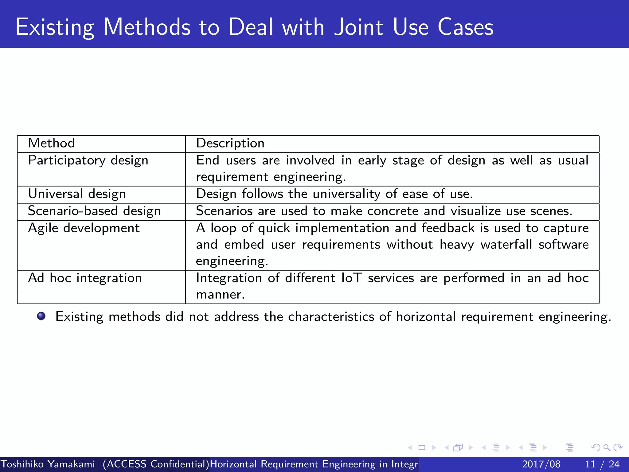.
.
.
.
.
.
.
.
.
.
.
.
.
.
.
.
.
.
.
.
.
.
.
.
.
.
.
.
.
.
.
.
.
.
.
.
.
.
.
.
Existing Methods to Deal with Joint Use Cases
Method Description
Participatory design End users are involved in early stage of design as well as usual
requirement engineering.
Universal design Design follows the universality of ease of use.
Scenario-based design Scenarios are used to make concrete and visualize use scenes.
Agile development A loop of quick implementation and feedback is used to capture
and embed user requirements without heavy waterfall software
engineering.
Ad hoc integration Integration of different IoT services are performed in an ad hoc
manner.
Existing methods did not address the characteristics of horizontal requirement engineering.
Toshihiko Yamakami (ACCESS Confidential)Horizontal Requirement Engineering in Integration of Multiple IoT Use Cases of City Platfo2017/08 11 / 24
 