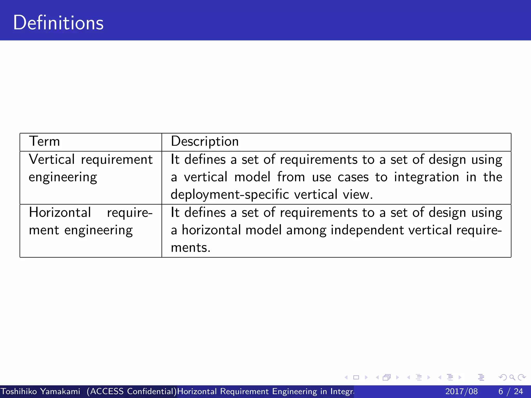 .
.
.
.
.
.
.
.
.
.
.
.
.
.
.
.
.
.
.
.
.
.
.
.
.
.
.
.
.
.
.
.
.
.
.
.
.
.
.
.
Definitions
Term Description
Vertical requirement
engineering
It defines a set of requirements to a set of design using
a vertical model from use cases to integration in the
deployment-specific vertical view.
Horizontal require-
ment engineering
It defines a set of requirements to a set of design using
a horizontal model among independent vertical require-
ments.
Toshihiko Yamakami (ACCESS Confidential)Horizontal Requirement Engineering in Integration of Multiple IoT Use Cases of City Platfo2017/08 6 / 24
 