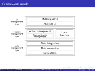 .
.
.
.
.
.
.
.
.
.
.
.
.
.
.
.
.
.
.
.
.
.
.
.
.
.
.
.
.
.
.
.
.
.
.
.
.
.
.
.
Framework model
Multilingual UI
Abstract UI
Action management
Communication
management
UI
management
layer
Feature
management
layer
Data
management
layer
Local
function
Data integration
Data conversion
Data access
Toshihiko Yamakami (ACCESS Confidential)A Dimensional Model of Service Design Toward Utilizing Public Transportation Open Data2017/11 11 / 18
 