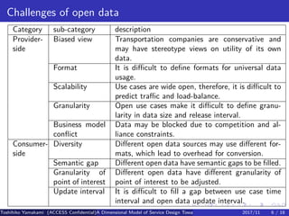 .
.
.
.
.
.
.
.
.
.
.
.
.
.
.
.
.
.
.
.
.
.
.
.
.
.
.
.
.
.
.
.
.
.
.
.
.
.
.
.
Challenges of open data
Category sub-category description
Provider-
side
Biased view Transportation companies are conservative and
may have stereotype views on utility of its own
data.
Format It is difficult to define formats for universal data
usage.
Scalability Use cases are wide open, therefore, it is difficult to
predict traffic and load-balance.
Granularity Open use cases make it difficult to define granu-
larity in data size and release interval.
Business model
conflict
Data may be blocked due to competition and al-
liance constraints.
Consumer-
side
Diversity Different open data sources may use different for-
mats, which lead to overhead for conversion.
Semantic gap Different open data have semantic gaps to be filled.
Granularity of
point of interest
Different open data have different granularity of
point of interest to be adjusted.
Update interval It is difficult to fill a gap between use case time
interval and open data update interval.
Toshihiko Yamakami (ACCESS Confidential)A Dimensional Model of Service Design Toward Utilizing Public Transportation Open Data2017/11 6 / 18
 