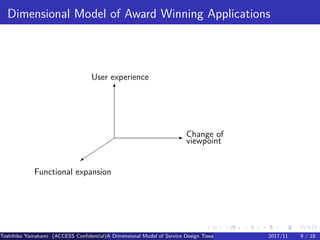 .
.
.
.
.
.
.
.
.
.
.
.
.
.
.
.
.
.
.
.
.
.
.
.
.
.
.
.
.
.
.
.
.
.
.
.
.
.
.
.
Dimensional Model of Award Winning Applications
-
6
+
Change of
viewpoint
User experience
Functional expansion
Toshihiko Yamakami (ACCESS Confidential)A Dimensional Model of Service Design Toward Utilizing Public Transportation Open Data2017/11 9 / 18
 
