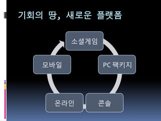 기회의 땅, 새로운 플랫폼

         소셜게임


   모바읷          PC 팩키지




    온라읶     콘솔
 