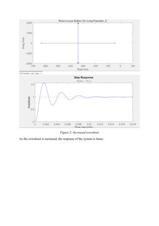 Figure 2: Increased overshoot
As the overshoot is increased, the response of the system is faster.
 