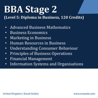 BBA Stage 2
(Level 5: Diploma in Business, 120 Credits)
• Advanced Business Mathematics
• Business Economics
• Marketing in Business
• Human Resources in Business
• Understanding Consumer Behaviour
• Principles of Business Operations
• Financial Management
• Information Systems and Organisations
United Kingdom | Saudi Arabia www.cmasedu.com
 