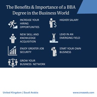 INCREASE YOUR
HIRING
OPPORTUNITIES
NEW SKILL AND
KNOWLEDGE
ACQUISITION
ENJOY GREATER JOB
SECURITY
GROW YOUR
BUSINESS NETWORK
HIGHER SALARY
LEAD IN AN
EMERGING FIELD
START YOUR OWN
BUSINESS
TheBenefits& Importanceofa BBA
DegreeintheBusinessWorld
United Kingdom | Saudi Arabia www.cmasedu.com
 