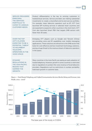 5 frost.com
Product differentiation is the key to winning customers in
hosted/cloud services. Service providers are making substantial
investments to create a diversified end-to-end service portfolio.
For example, major telecoms operators such as BT, NTT Com
launched SIP trunking services in selected Asian countries and
are expected to expand to other countries in the short-term. NTT
Com also launched Smart PBX that targets SMB sectors with
fewer than 30 seats.
Emerging OTT players such as Google and Tencent (China)
are providing voice and IM capabilities over mobile messaging
applications. These solutions are attractive to the SMB sector that
looks for cost-effective and low investment technology solutions,
posing a huge threat to the revenue stream of telecoms operators
in the space.
Many countries in the Asia-Pacific are seeing an early adoption of
hosted telephony. However, growth in some countries is restricted
due to regulations to protect the voice revenue of local telecoms
providers. Regulations such as restrictions in number portability
hold back growth in customer base.
SERVICE PROVIDERS
ENRICHING
THE SERVICES
PORTFOLIO TO
CATER TO VARIOUS
CUSTOMER NEEDS
OVER-THE-TOP
(OTT) PLAYERS
EXPECTED TO BE A
POTENTIAL THREAT
TO INCUMBENT
TELECOMS
OPERATORS IN THE
VOICE SPACE
DYNAMIC
REGULATIONS IN
THE ASIA-PACIFIC
REGION THAT
HAMPER THE
GROWTH
Figure 1 - Total Hosted Telephony and Unified Communication Services Market Sizing and Forecast, Asia-
Pacific, 2014 – 2021F
The base year of the study is CY2014.
20142013 2015 2016 2017 2018 2019 2020 2021
0.0
4.0
8.0
12.0
16.0
20.0 GrowthRate(%)
0.0
200.0
Revenue($Million)
400.0
600.0
800.0
1000.0
1200.0
446.5
392.7
15.6
13.7
17.8
16.0
14.3
11.8 9.0
7.0
516.2
608.1
705.4
806.2
901.4
982.5
1,051.3
 