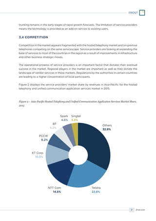 7 frost.com
trunking remains in the early stages of rapid growth forecasts. The limitation of service providers
means the technology is provided as an add-on service to existing users.
3.4 COMPETITION
Competition in the market appears fragmented with the hosted telephony market and on-premise
telephones competing on the same servicescape. Service providers are looking at expanding the
base of services to most of the countries in the region as a result of improvements in infrastructure
and other business strategic moves.
The operational prowess of service providers is an important factor that dictates their eventual
success in the market. Regional players in the market are important as well as they dictate the
landscape of vendor services in these markets. Regulations by the authorities in certain countries
are leading to a higher concentration of local participants.
Figure 2 displays the service providers’ market share by revenues in Asia-Pacific for the hosted
telephony and unified communication application services market in 2015.
Figure 2 – Asia-Pacific Hosted Telephony and Unified Communication Application Services Market Share,
2015
Others
32.9%
Singtel
3.3%
NTT Com
14.5%
KT Corp
10.5%
PCCW
6.2%
BT
5.2%
Spark
4.6%
Telstra
22.8%
 
