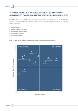8frost.com
4. FROST IQ MATRIX: ASIA-PACIFIC HOSTED TELEPHONY
AND UNIFIED COMMUNICATIONS SERVICES PROVIDERS, 2015
Frost & Sullivan evaluated 11 major service providers in the Asia-Pacific region to identify their
position on the Frost IQ matrix. The key criteria used to evaluate the position of service providers
on the matrix are:
Market Share
Product/Service Strategy
People and Skills Strategy
Ecosystem Strategy
Business Strategy
Frost IQ: Asia Pacific Hosted Telephony and Unified Communication Services, 2015
Market Share
FutureGrowthStrategy
 
