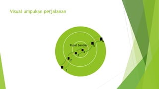 Visual umpukan perjalanan
Pusat bandar
1
2
3
4
5
6
 