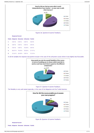 Figuree 26. Question 8 Learner Feedback.
Response Percent
Points Bulgarian Romanian Lithuanian Turkish
1 0.00 % 0.00 % 0.00 % 0.00 %
2 0.00 % 0.00 % 0.00 % 0.00 %
3 0.00 % 0.00 % 75.00 % 0.00 %
4 66.67 % 75.00 % 25.00 % 27.27 %
5 33.33 % 25.00 % 0.00 % 72.73 %
In all the samples the response was positive except in the case of the Lithuanian course where it was slightly less favourable.
Figure 27. Question 9 Learner Feedback.
The flexibility is very well valued especially, in the case of the Bulgarians and the Turkish learners.
Figure 28. Question 10 Learner Feedback.
Response Percent
Points Bulgarian Romanian Lithuanian Turkish
EUROCALL Review No. 17, September 2010 01/01/2014
http://www.eurocall-languages.org/review/17/ 12 / 41
 
