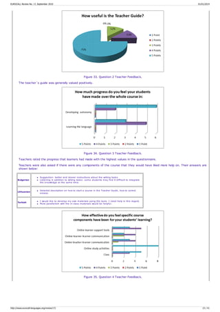 Figure 33. Question 2 Teacher Feedback.
The teacher´s guide was generally valued positively.
Figure 34. Question 3 Teacher Feedback.
Teachers rated the progress that learners had made with the highest values in the questionnaire.
Teachers were also asked if there were any components of the course that they would have liked more help on. Their answers are
shown below:
Bulgarian
Suggestion: better and clearer instructions about the writing tasks
Listening in addition to writing tasks- some students may find it difficult to integrate
the knowledge at the same time.
Lithuanian
Detailed description on how to start a course in the Teacher Guide, how to correct
essays.
Turkish
I would like to develop my own materials using the tools. I need help in this regard.
More parallelism with the in-class materials would be helpful.
Figure 35. Question 4 Teacher Feedback.
EUROCALL Review No. 17, September 2010 01/01/2014
http://www.eurocall-languages.org/review/17/ 15 / 41
 