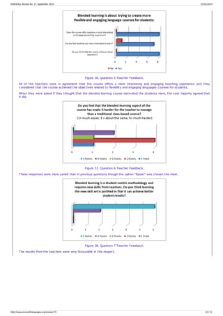 Figure 36. Question 5 Teacher Feedback.
All of the teachers were in agreement that the course offers a more interesting and engaging teaching experience and they
considered that the course achieved the objectives related to flexibility and engaging languages courses for students.
When they were asked if they thought that the blended learning course motivated the students more, the vast majority agreed that
it did.
Figure 37. Question 6 Teacher Feedback.
These responses were more varied than in previous questions though the option “Easier” was chosen the most.
Figure 38. Question 7 Teacher Feedback.
The results from the teachers were very favourable in this respect.
EUROCALL Review No. 17, September 2010 01/01/2014
http://www.eurocall-languages.org/review/17/ 16 / 41
 