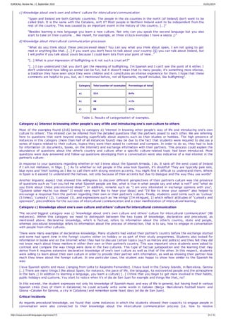 c) Knowledge about one's own and others' culture for intercultural communication
“Spain and Ireland are both Catholic countries. The people in the six counties in the north (of Ireland) don't want to be
called Irish. It is the same with the Catalans, isn't it? Most people in Northern Ireland want to be independent from the
rest of the country. This was caused by an important event in the history of this country. […]”
“Besides learning a new language you learn a new culture. Not only can you speak the second language but you also
start to take on their customs … like myself, for example, at three o'clock everyday I have a siesta ;)”
d) Knowledge about intercultural communication processes
“What do you think about these preconceived ideas? You can say what you think about spain, I am not going to get
mad or anything like that…[…] if you want you don't have to talk about your country (5) you can talk about Ireland, but
I will prefer if you talk about yours because I could learn lots from your point of view…”
“[…] What is your impression of bullfighting-is it not such a cruel art?”
“[…] I can understand that you don't get the meaning of bullfighting. I'm Spanish and I can't see the point of it either. I
don't understand how killing an animal can be fun, but it doesn't mean that to many people; it's something more intense,
a tradition they have seen since they were children and it constitutes an intense experience for them. I hope that these
comments are helpful to you, but, as I mentioned before, not all Spaniards, myself included, like bullfighting”.
Category Total number of examples Percentage of total
a) 216 64%
b) 38 11%
c) 86 25%
Table 1. Results of categorisation of examples.
Category a) Interest in knowing other people's way of life and introducing one's own culture to others
Most of the examples found (216) belong to category a) ‘interest in knowing other people's way of life and introducing one's own
culture to others'. This interest can be inferred from the detailed questions that the partners posed to each other. We are referring
here to questions that went beyond enquiring superficially about aspects such as their studies or hobbies. The high presence of
instances in this category (more than half of all instances found) may be due to the fact that students were required to discuss a
series of topics related to their culture, topics they were then asked to contrast and compare. In order to do so, they had to look
for information (in documents, books, on the Internet) and exchange information with their partners. This process could explain the
abundance of questions about the other's country and culture after a specific culture-related topic had been introduced. Most
questions were duly answered and follow-up questions developing from a conversation were also indicative of a real interest in the
partner's culture:
In response to your questions regarding whether or not I knew about the Spanish Armada, I do. It sank off the west coast of Ireland
if I am not mistaken, in Sligo. […] As to whether or not people in the area look Spanish, it's doubtful! They are typically pale skin,
blue eyes and ‘Irish' looking as I like to call them with strong western accents. You might find it difficult to understand them. Where
in Spain is it easiest to understand the natives, not only because of their accents but due to dialogue and the way they use words?
Another linguistic aspect that showed this willingness to discover different perspectives of their partner's culture was the presence
of questions such as “can you tell me what Spanish people are like, what is true in what people say and what is not?” and “what do
you think about these preconceived ideas?”. In addition, remarks such as “I am very interested in exchange opinions with you”,
“Quisiera saber mucho tus ideas” [I would very much like to hear your ideas] and “I'd like to know your opinion” also helped to
encourage a response from the partner regarding their own or their partner's culture. Finally, students used terms such as ‘curious'
(5 times), ‘curiosity' (2), ‘curiosas' (1), and expressions such as ‘me intriga' [I'm intrigued, 1] which reflect attitudes of “curiosity and
openness”, preconditions for the success of intercultural communication and a clear manifestation of intercultural learning.
Category c) Knowledge about one's own culture and others' culture for intercultural communication
The second biggest category was c) ‘knowledge about one's own culture and others' culture for intercultural communication' (86
instances). Within this category we need to distinguish between the two types of knowledge, declarative and procedural, as
mentioned above. Declarative knowledge, which is factual, refers to information about the other's country, state and people,
whereas procedural knowledge refers to information about the process of interaction, that is to say, how to engage in conversation
with people from other cultures.
There were many examples of declarative knowledge. Many students had visited their partner's country before the exchange started
and some had spent time in the foreign country either on holiday or as part of their study programmes. Students also looked for
information in books and on the Internet when they had to discuss certain topics (such as history and politics) and they felt they did
not know much about these matters in either their own or their partner's country. This was important since students were asked to
contrast and compare the way things were done in the two cultures. This type of factual juxtaposition and the learning that may
derive from it requires extensive declarative knowledge of one's own culture as well as that of the other. In this respect, students
were willing to learn about their own culture in order to provide their partner with information, as well as showing their partner how
much they knew about the foreign culture. In one particular case, the student was happy to show how similar to the Spanish he
was:
I love Spanish sports and music (ranging from Lolita to Alejandro Fernandez). I have lived in the Canary Islands, in Barcelona, Gerona
[…] There are many things I like about Spain; for instance, the pace of life, the language, its extroverted people and the atmosphere
in the bars ;) In addition to learning a language, you learn a culture] […] I think that you begin to get more involved in their habits,
public holidays and customs. You start to notice when it's el dia de San Juan for example and things like that, no?
In this excerpt, the student expresses not only his knowledge of Spanish music and way of life in general, but having lived in various
Spanish cities (two of them in Catalonia) he could actually write some words in Catalan (Barça -Barcelona's football team- and
Girona –Catalan for Gerona, a city in Catalonia) and remember some feast days (el dia de San Juan).
Critical incidents
As regards procedural knowledge, we found that some instances in which the students showed their capacity to engage people in
conversation were also connected to their knowledge about the intercultural communication process (i.e. how to resolve
EUROCALL Review No. 17, September 2010 01/01/2014
http://www.eurocall-languages.org/review/17/ 24 / 41
 