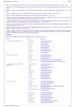 Volle, L. (2005) Analyzing oral skills in voice e-mail and online interviews. Language Learning and Technology, 9 (3): 146 – 163.
Warschauer, M. (1996) Comparing face-to-face and electronic discussion in the second language classroom. CALICO Journal, 13 (2):
7-26.
Wegerif, R. (1998) The social dimension of asynchronous learning networks. Journal of Asynchronous Learning Networks, 2 (1): 34–
49.
White, C. (2006) State of the art: Distance learning of foreign languages. Language Teaching , 39 (4): 247-264.
Wilkins, H. (1991) Long-distance conversations by computer. Written Communication , 8 (1): 56-78.
Williams, J., & Evans, J. (1998) What kind of focus on which form? In Doughty C. & Williams J. (eds.), Focus on form in classroom
second language acquisition Cambridge: Cambridge University Press, 139-155.
Yamada, M. (2009). The role of social presence in learner-centered communicative language learning using synchronous computer-
mediated communication: Experimental study. Computers & Education , 52(4): 820–833.
Yano, Y., Long, M. H., & Ross, S. (1994) The effects of simplified and elaborated texts on foreign language reading comprehension.
Language Learning, 44 (2): 189-219.
Zhang, J. & Walls, R. (2006) Instructors self-perceived pedagogical principle implementation in the online environment. The Quarterly
Review of Distance Education, 7 (4): 413-426.
Zheng, D. (2004) Learning and reflecting through Quest Atlantis: A multi-national 3D gaming environment for English language
learning. In Malpica, F. Welsch F. & Tremante A. (eds.), Proceedings of the International Conference on Education and Information
Systems: Technologies and Applications. Orlando, Florida, 209-212.
Appendix 1
Resources that might be helpful when establishing an online foreign language class
PRODUCT COMPANY WEB ADDRESS
Learning Management Systems (LMS) • Desire2learn
• Metacoon
• Olat
• Claroline
• A Tutor
• Sakai
• Blackboard
• Moodle
http://www.desire2learn.com
http://metacoon.net
http://www.olat.org
http://www.claroline.net
http://www.atutor.ca
http://sakaiproject.org
http://www.blackboard.com
http://moodle.org
Web-conferencing software • Elluminate
• Dimdim
• Wimba
• Adobe Connect Pro
• Centra
http://www.elluminate.com
http://www. dimdim .com
http://www.wimba.com/
http://www.adobe.com/products/acrobatconnectpro/
http://www.ivci.com/web_conferencing_ centra_solutions.html
Voice and/or text computer mediated
communication
(CMC)
• Yahoo Messenger
• Skype
• AIM
• MSN
• Google Talk
• EyeBall Chat
• Camfrog
• PalTalk
• Wimba
• Google groups
http://messenger.yahoo.com
http://www.skype.com
http://dashboard.aim.com/aim/
http://www.msn.com
http://www.google.com/talk/
http://www.eyeballchat.com
http://www.camfrog.com
http://www.paltalk.com
http://www.wimba.com
http://groups.google.com
Audio and Video tools • Audacity
• WavePad
• Youtube
• Windows Movie Maker
• iMovie
• Corel VideoStudio ProX2
http://audacity .sourceforge.net
http://www.nch.com.au/wavepad/
http://www.youtube.com
http://www.microsoft.com/windowsxp/downloads/updates
/moviemaker2.mspx
http://www.apple.com/ilife/imovie/
http://www.corel.com
• Digital Podcast
• Podcastalley
• Weblogs
• BBC podcast
• Toefl Podcast
• BBC Mundo
• Español Podcast
http://www.digitalpodcast.com
http://www.podcastalley.com
http://audio.weblogs.com
http://www.bbc.co.uk/podcasts
http://www.toeflpod.com/
http://www.bbc.co.uk/podcasts/series/mh/
http://www.spanishpodcast.org
EUROCALL Review No. 17, September 2010 01/01/2014
http://www.eurocall-languages.org/review/17/ 34 / 41
 