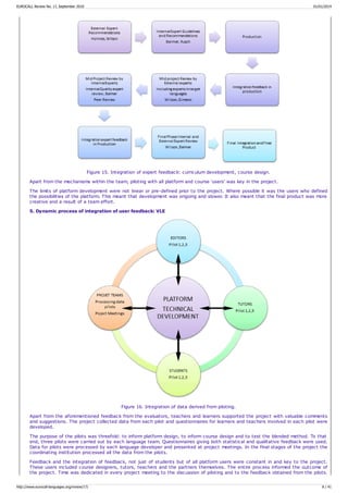 Figure 15. Integration of expert feedback: curriculum development, course design.
Apart from the mechanisms within the team, piloting with all platform and course ‘users' was key in the project.
The limits of platform development were not linear or pre-defined prior to the project. Where possible it was the users who defined
the possibilities of the platform. This meant that development was ongoing and slower. It also meant that the final product was more
creative and a result of a team effort.
5. Dynamic process of integration of user feedback: VLE
Figure 16. Integration of data derived from piloting.
Apart from the aforementioned feedback from the evaluators, teachers and learners supported the project with valuable comments
and suggestions. The project collected data from each pilot and questionnaires for learners and teachers involved in each pilot were
developed.
The purpose of the pilots was threefold: to inform platform design, to inform course design and to test the blended method. To that
end, three pilots were carried out by each language team. Questionnaires giving both statistical and qualitative feedback were used.
Data for pilots were processed by each language developer and presented at project meetings. In the final stages of the project the
coordinating institution processed all the data from the pilots.
Feedback and the integration of feedback, not just of students but of all platform users were constant in and key to the project.
These users included course designers, tutors, teachers and the partners themselves. The entire process informed the outcome of
the project. Time was dedicated in every project meeting to the discussion of piloting and to the feedback obtained from the pilots.
EUROCALL Review No. 17, September 2010 01/01/2014
http://www.eurocall-languages.org/review/17/ 8 / 41
 