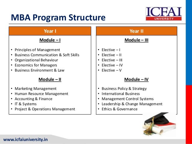 icfai mba study material download