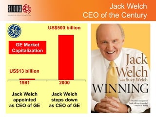 Jack Welch
CEO of the Century
© Sioux 2016 | Confidential | 12
GE Market
Capitalization
US$13 billion
US$500 billion
2000
Jack Welch
steps down
as CEO of GE
1981
Jack Welch
appointed
as CEO of GE
 