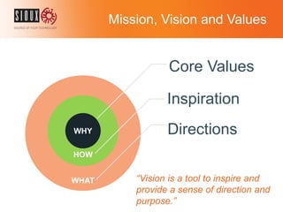 WHAT
HOW
Mission, Vision and Values
WHY
Core Values
Inspiration
Directions
“Vision is a tool to inspire and
provide a sense of direction and
purpose.”
 