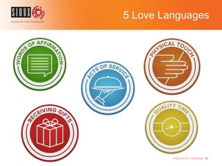 5 Love Languages
© Sioux 2016 | Confidential | 33
 