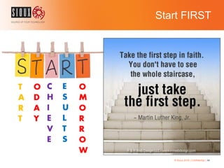 Start FIRST
© Sioux 2016 | Confidential | 44
• Reduce: Involvement
• Increase: Delegation
• Start: Coaching
• Keep: Inspiring
• Stop: Execution
 