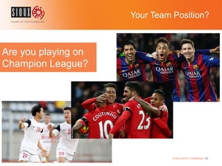 Your Team Position?
© Sioux 2016 | Confidential | 53
Are you playing on
Champion League?
 