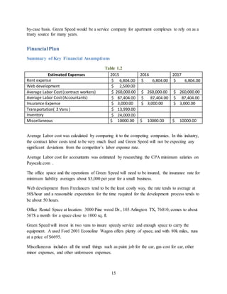 15
by-case basis. Green Speed would be a service company for apartment complexes to rely on as a
trusty source for many years.
FinancialPlan
Summary of Key Financial Assumptions
Table 1.2
Estimated Expenses 2015 2016 2017
Rent expense $ 6,804.00 $ 6,804.00 $ 6,804.00
Web development $ 2,500.00
Average Labor Cost (contract workers) $ 260,000.00 $ 260,000.00 $ 260,000.00
Average Labor Cost (Accountants) $ 87,404.00 $ 87,404.00 $ 87,404.00
Insurance Expense $ 3,000.00 $ 3,000.00 $ 3,000.00
Transportation( 2 Vans ) $ 13,990.00
Inventory $ 24,000.00
Miscellaneous $ 10000.00 $ 10000.00 $ 10000.00
Average Labor cost was calculated by comparing it to the competing companies. In this industry,
the contract labor costs tend to be very much fixed and Green Speed will not be expecting any
significant deviations from the competitor’s labor expense rate.
Average Labor cost for accountants was estimated by researching the CPA minimum salaries on
Payscale.com .
The office space and the operations of Green Speed will need to be insured, the insurance rate for
minimum liability averages about $3,000 per year for a small business.
Web development from Freelancers tend to be the least costly way, the rate tends to average at
50$/hour and a reasonable expectation for the time required for the development process tends to
be about 50 hours.
Office Rental Space at location: 3000 Pine wood Dr., 103 Arlington TX, 76010; comes to about
567$ a month for a space close to 1000 sq. ft.
Green Speed will invest in two vans to insure speedy service and enough space to carry the
equipment. A used Ford 2001 Econoline Wagon offers plenty of space, and with 80k miles, runs
at a price of $6695.
Miscellaneous includes all the small things such as paint job for the car, gas cost for car, other
minor expenses, and other unforeseen expenses.
 