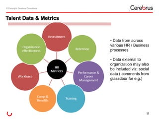 © Copyright- Cerebrus Consultants© Copyright- Cerebrus Consultants
Talent Data & Metrics
11
• Data from across
various HR / Business
processes.
• Data external to
organization may also
be included viz. social
data ( comments from
glassdoor for e.g.)
 